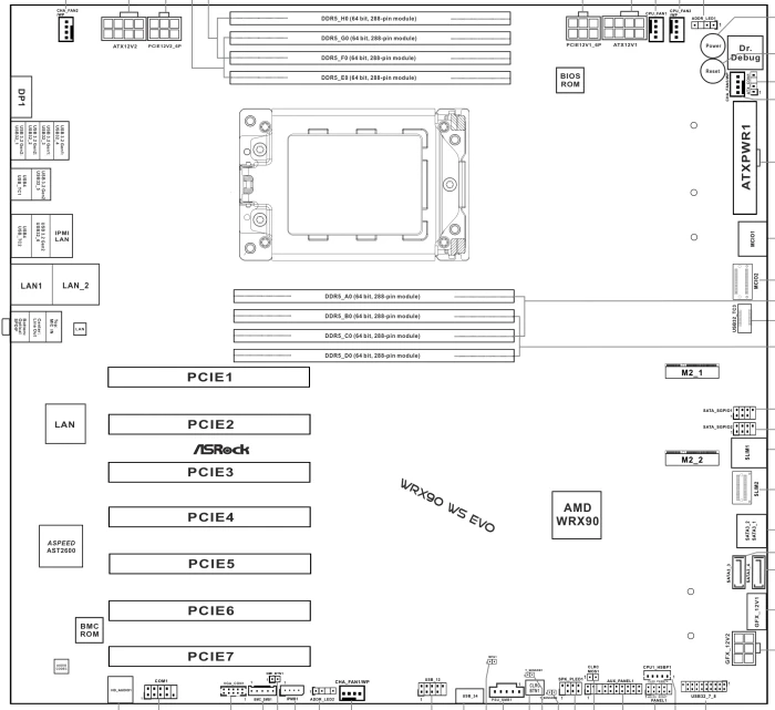 ASRock WRX90 WS EVO (AMD sTR5)