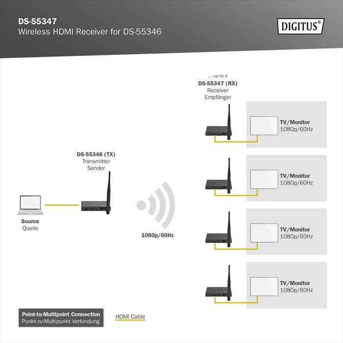 Digitus Empfängereinheit für Wireless HDMI Extender Set, Extender Set