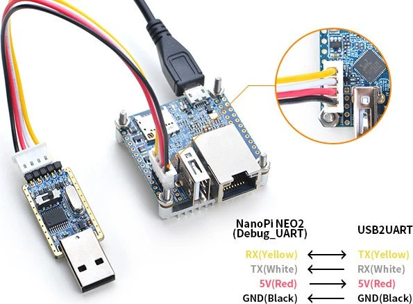 FriendlyARM NanoPI NEO2, 512MB RAM