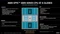 AMD Epyc 4545P, 16C/32T, 3.00-5.40GHz, tray Vorschaubild