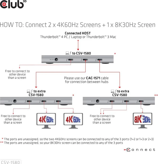 Club 3D 5-in-1 Hub, Thunderbolt 4 [Buchse]