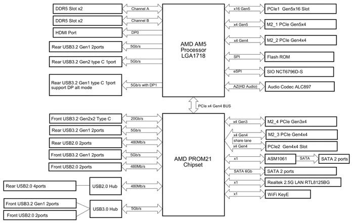 ASRock B850 Pro RS (AMD AM5)
