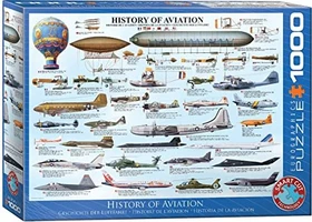 Eurographics History of Aviation