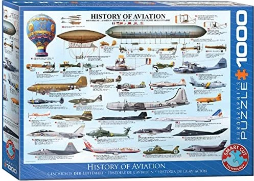 Eurographics History of Aviation