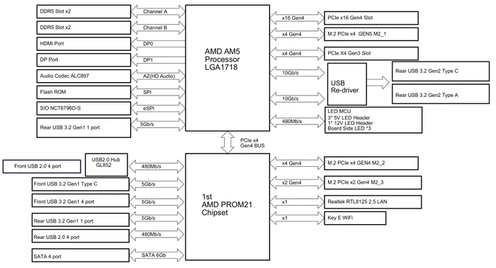 ASRock B650M PG Lightning WiFi (AMD AM5)