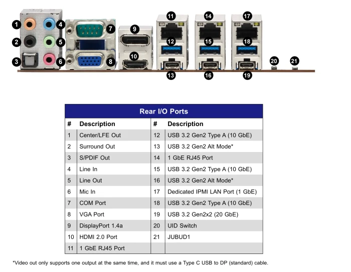 Supermicro A+ Server AS-2015A-TR, 2HE