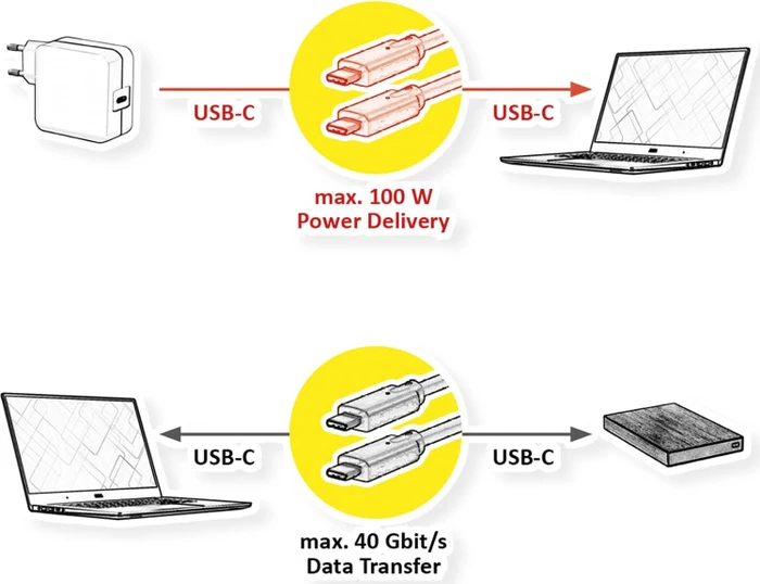 Value USB-C Kabel, USB4 Gen3x2, 40Gb/s, 100W PD, USB-C Stecker auf USB-C Stecker, schwarz, 1m