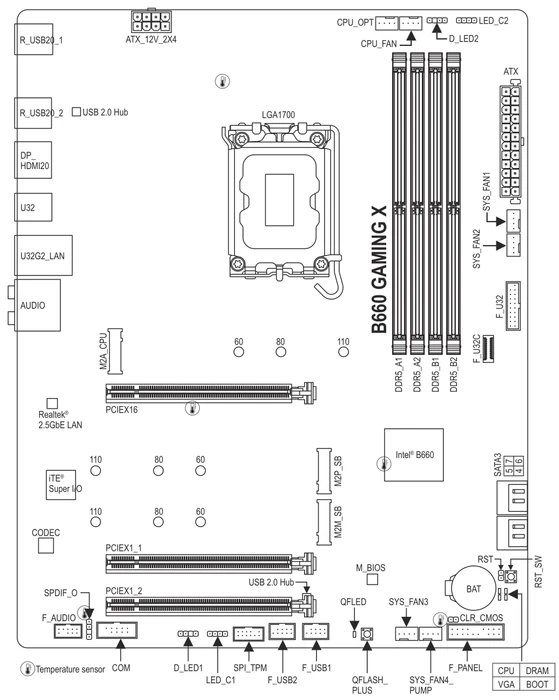 GIGABYTE B660 Gaming X (Intel 1700)