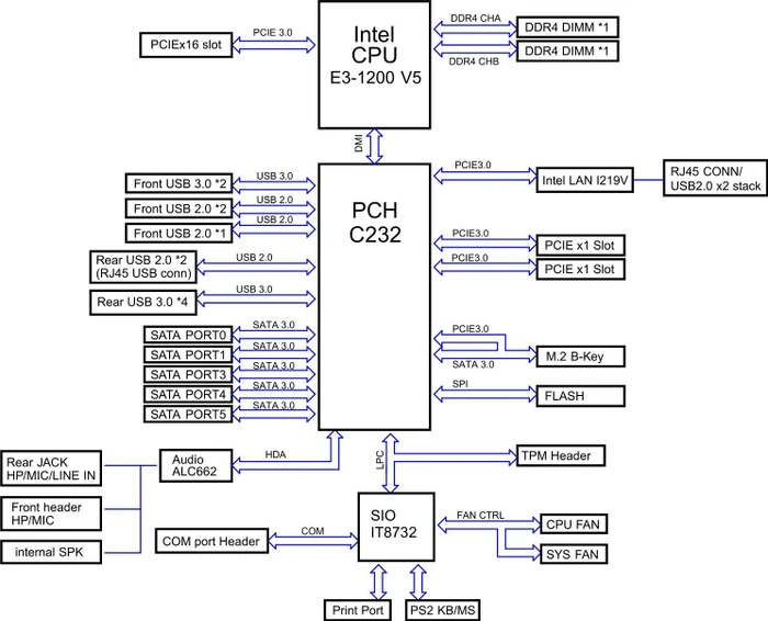 Supermicro C7C232-CB-ML, bulk (Intel 1151)