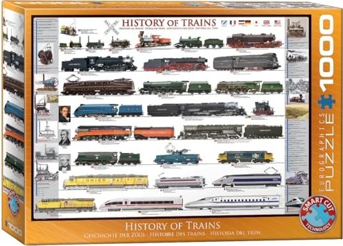 Eurographics History of Trains