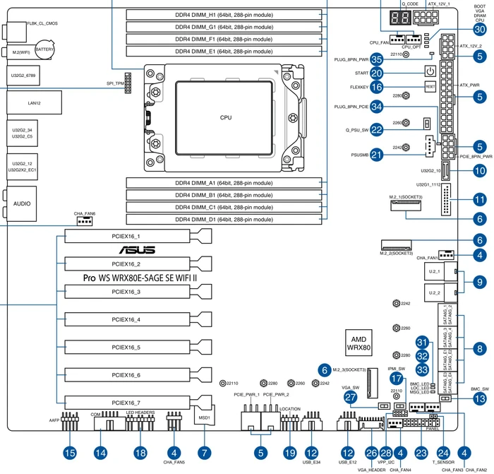 ASUS Pro WS WRX80E-Sage SE WIFI II (AMD sWRX8)
