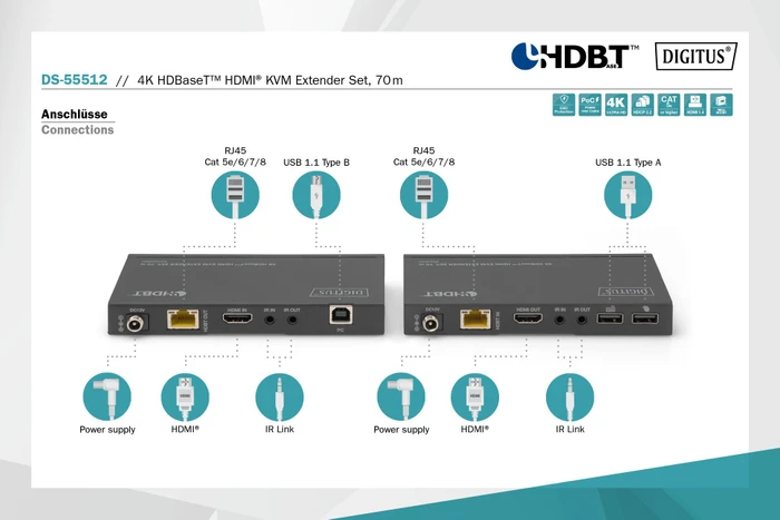 Digitus HDMI KVM Extender Set Extender HDBaseT 1.0, 4K, 30Hz, Cat5e/6/6a/7/8, 40m