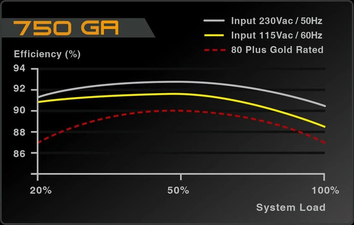 EVGA SuperNOVA GA 750 750W, ATX