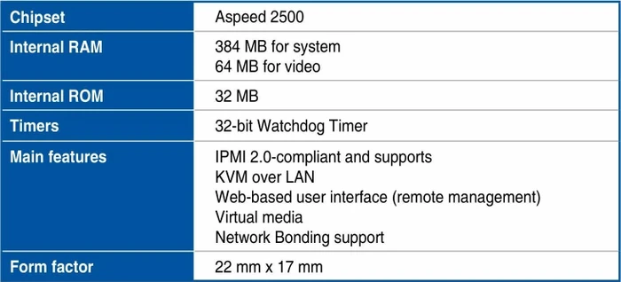 ASUS ASMB9-iKVM (ASPEED AST2500), IPMI 2.0 Management Upgrade Kit with KVM