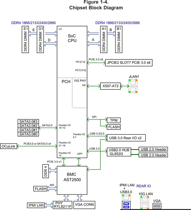 Supermicro X11SDV-8C-TLN2F, bulk