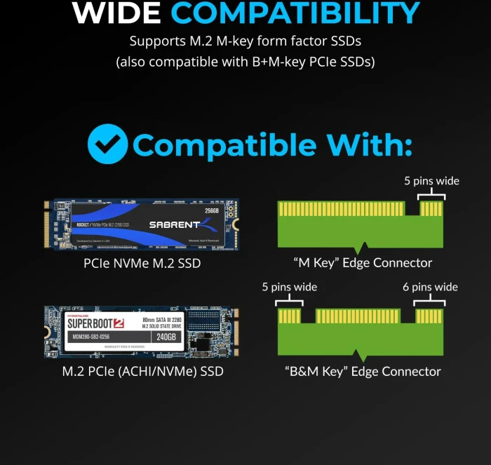 Sabrent PCIe 5.0 x16 (x4) -> 1x M.2 Key M NVMe