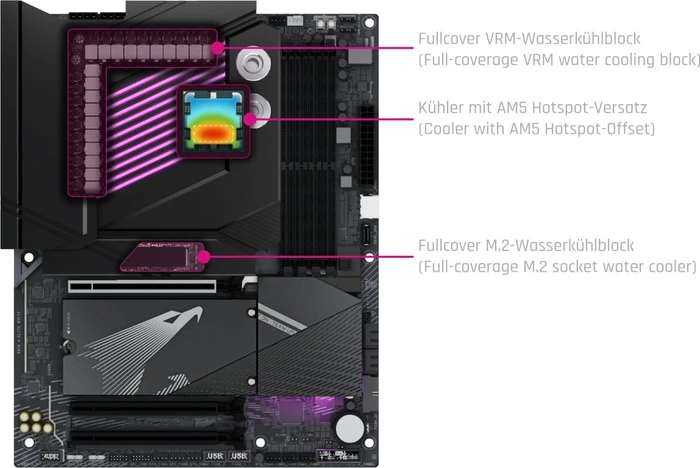 Alphacool Apex Monoblock X870 AORUS Elite WIFI7
