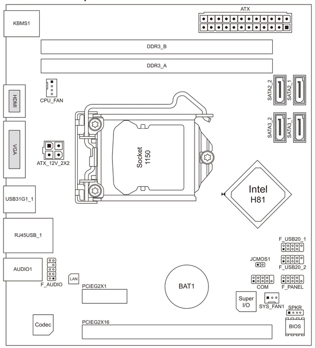 Biostar H81MHV3 2.0 (Intel 1150)