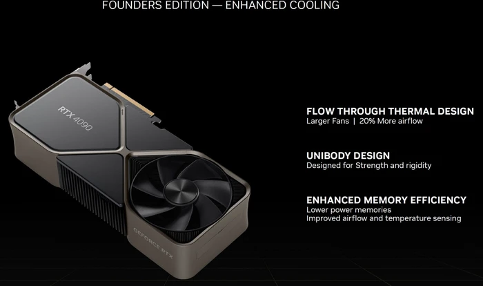 NVIDIA GeForce RTX 4090 Founders Edition, 24GB GDDR6X, HDMI, 3x DP