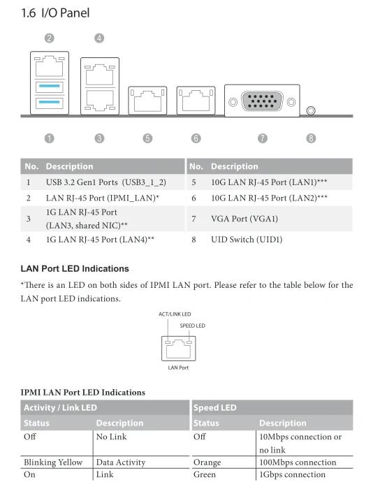 ASRock Rack SIENAD8-2L2T (AMD SP6)