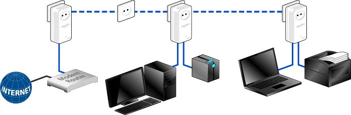devolo dLAN 500 duo+ ES Starter Kit