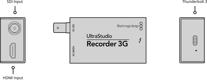 Blackmagic Design UltraStudio Recorder 3G