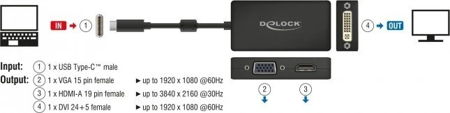 DeLOCK USB-C VGA-HDMI-DVI-Multiport-Adapter