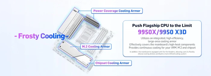 Sapphire Pure B850M WIFI (AMD AM5)