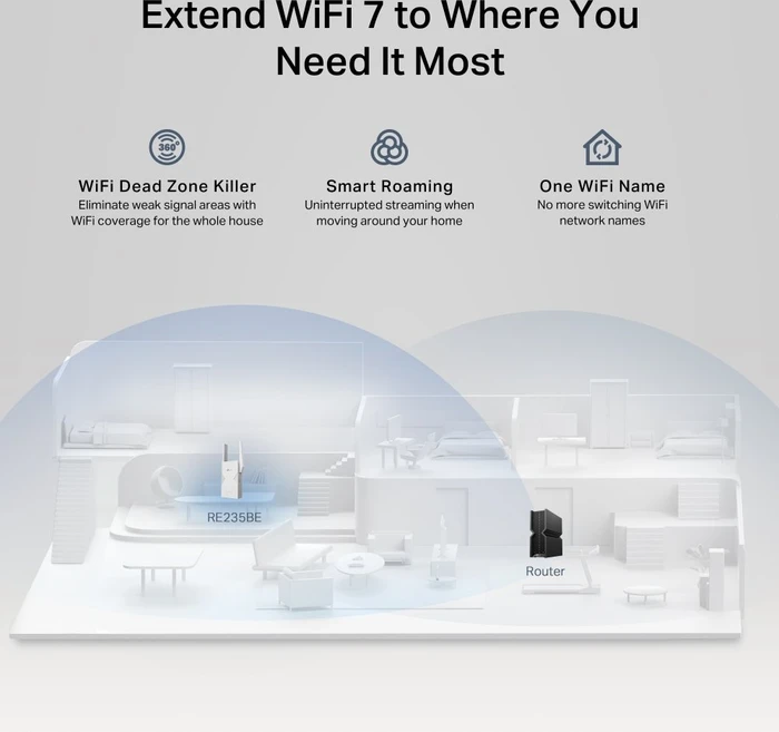 TP-Link RE235BE