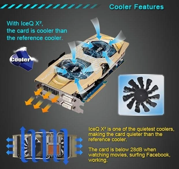 HIS Radeon R9 390 IceQ X² OC, 8GB GDDR5, 2x DVI, HDMI, DP