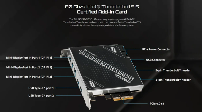 GIGABYTE Thunderbolts 5, PCIe 4.0 x4