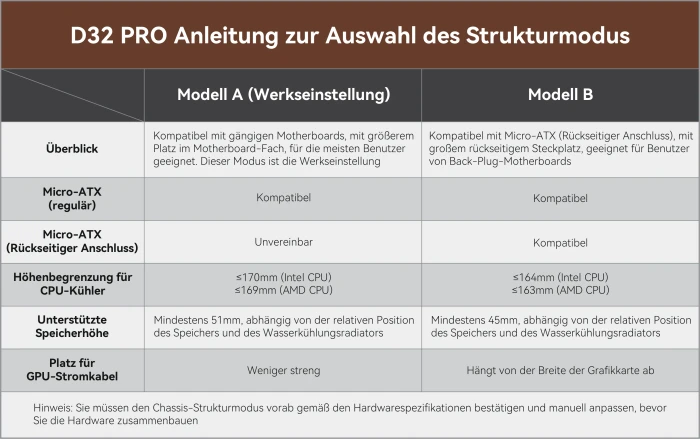 Jonsbo D32 PRO Black, Glasfenster