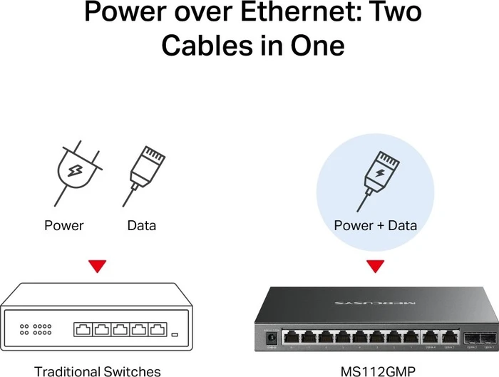 Mercusys Desktop Gigabit Switch, 10x RJ-45, 2x SFP, 110W PoE+