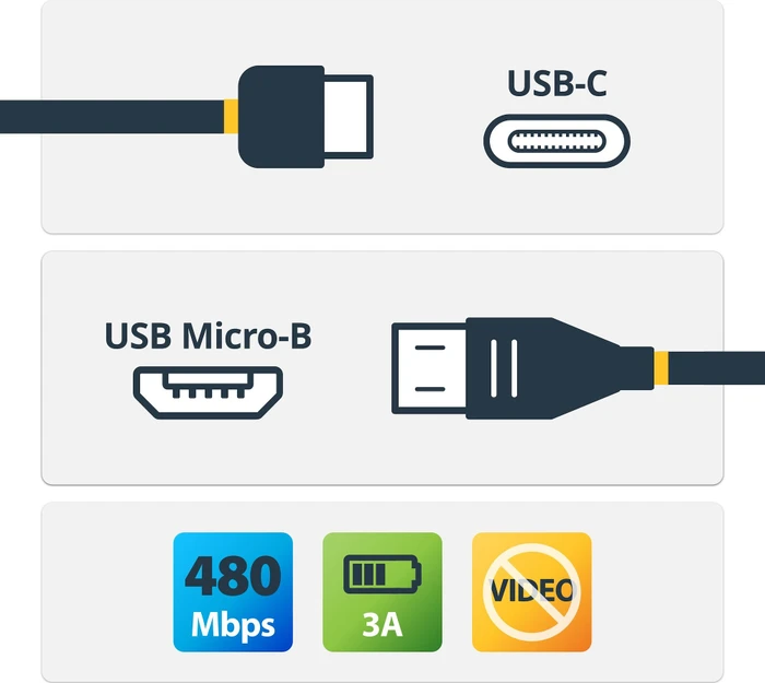 StarTech USB-C 2.0 auf USB 2.0 Micro-B Adapterkabel schwarz, 2m