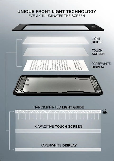 Amazon Kindle Paperwhite