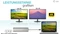 i-tec USB-C Metal Nano 2x Display Docking Station + Power Delivery 100W, inkl. Netzteil, USB-C 3.0 [Stecker] Vorschaubild