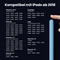Kingone Stylus Pen Stift für iPad 2018-2026, blau, USB-C Vorschaubild