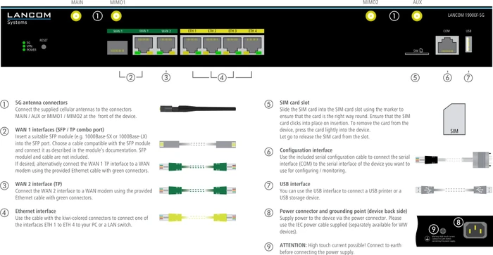 Lancom 1900EF-5G