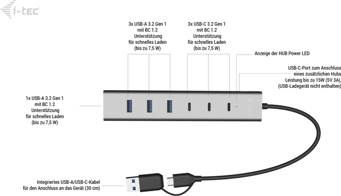 i-tec Charging Metal HUB 7 port, USB-C/USB-A 3.0 [Stecker]