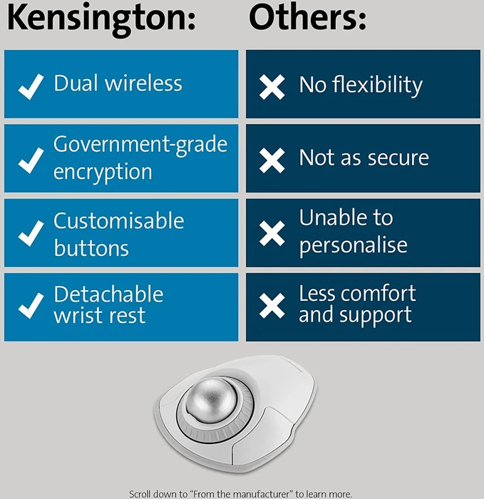 Kensington Orbit Wireless Trackball mit Scroll Ring weiß, Bluetooth