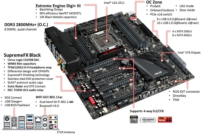 ASUS ROG Rampage IV Black Edition (Intel 2011-0)