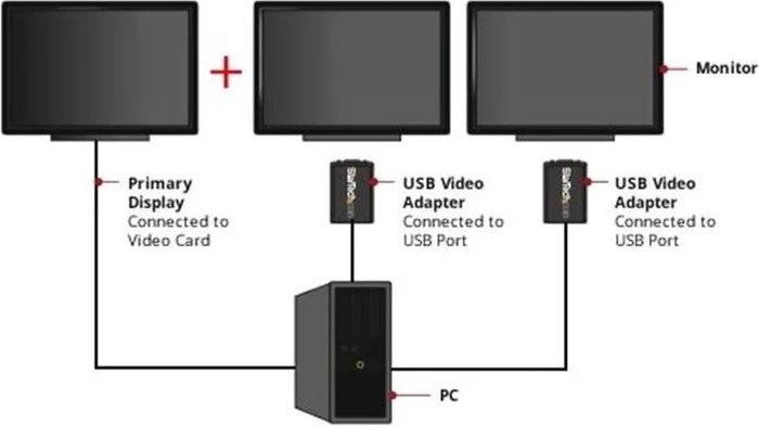 StarTech USB-A 2.0 VGA Adapter