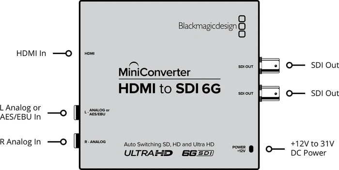Blackmagic Design MiniConverter Mini Converter HDMI to SDI 6G