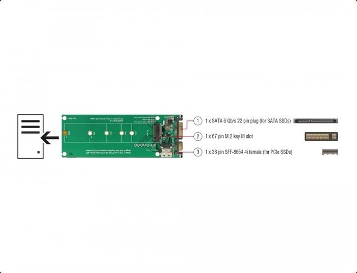 DeLOCK Slim SAS SFF-8654 -> M.2 PCIe, SATA -> M.2 SATA