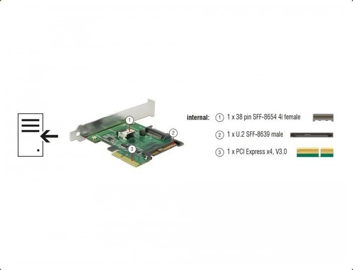 DeLOCK PCIe -> U.2 2.5", PCIe -> Slim SAS SFF-8654