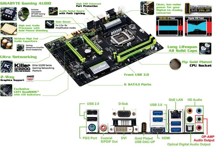 GIGABYTE G1.Sniper Z5 (Intel 1150)
