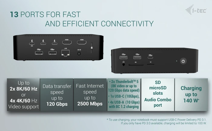 i-tec Thunderbolt 5 Quattro Display Docking Station, Thunderbolt 5 [Buchse]