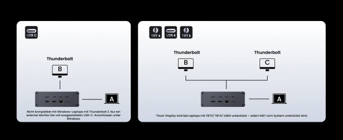 Ugreen Revodok Max 2131, Thunderbolt 5 [Buchse]