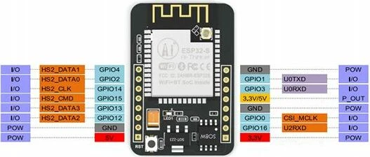 Ai-Thinker ESP32-CAM Module ESP32-S, FTDI USB TTL Adapter Set (verschiedene Hersteller)