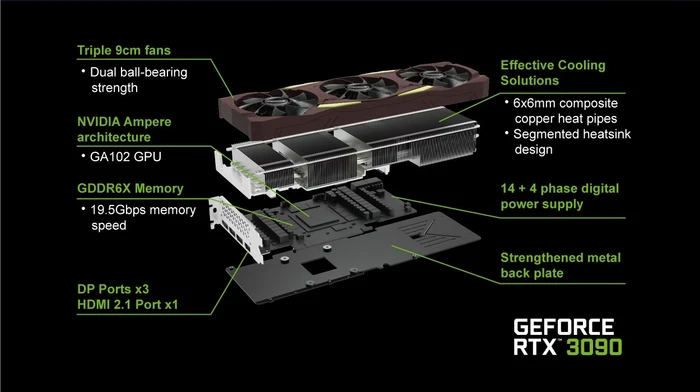 Manli GeForce RTX 3090, 24GB GDDR6X, HDMI, 3x DP